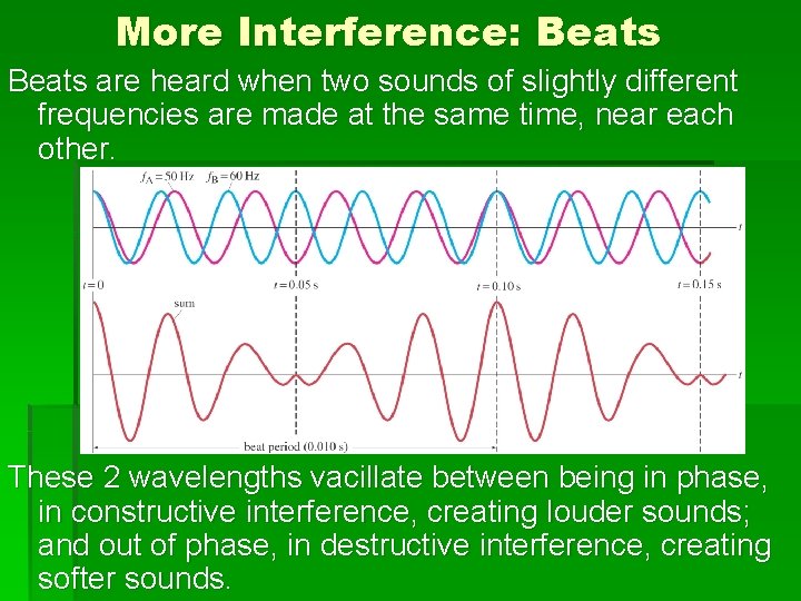 More Interference: Beats are heard when two sounds of slightly different frequencies are made
