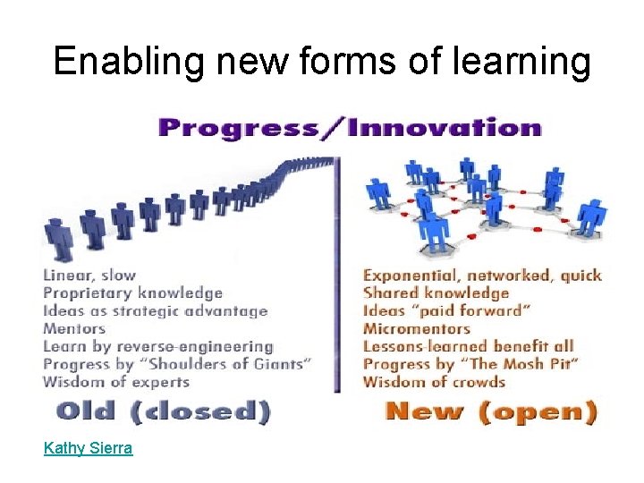 Enabling new forms of learning Kathy Sierra 