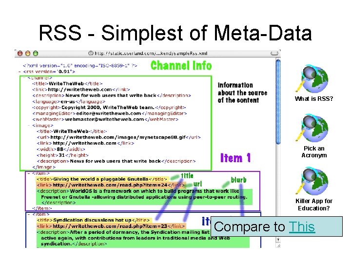 RSS - Simplest of Meta-Data What is RSS? Pick an Acronym Killer App for