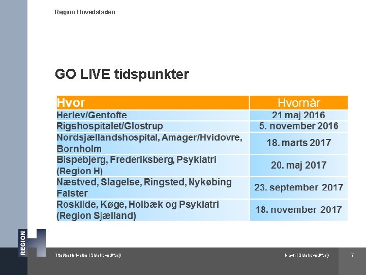 Region Hovedstaden GO LIVE tidspunkter Titel/beskrivelse (Sidehoved/fod) Navn (Sidehoved/fod) 7 