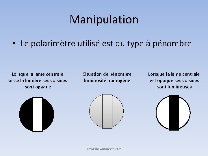 Manipulation • Le polarimètre utilisé est du type à pénombre Lorsque la lame centrale