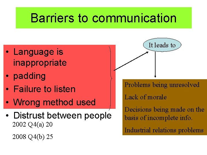 Barriers to communication • Language is inappropriate • padding • Failure to listen •