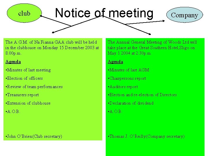 club Notice of meeting Company The A. G. M. of Na Fianna GAA club