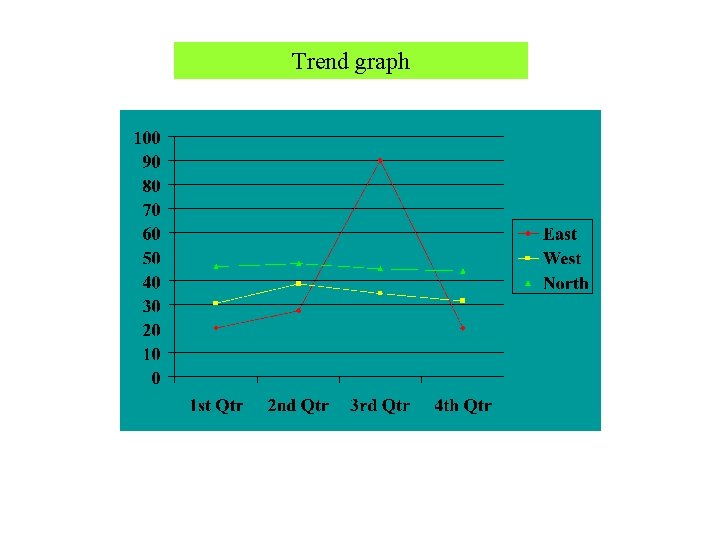 Trend graph 