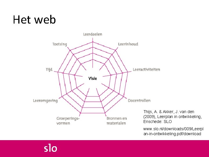 Het web Thijs, A. & Akker, J. van den (2009), Leerplan in ontwikkeling, Enschede: