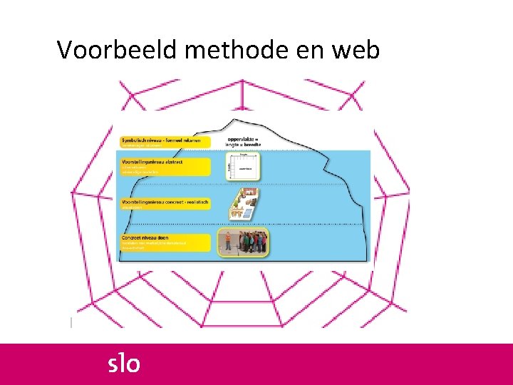 Voorbeeld methode en web 