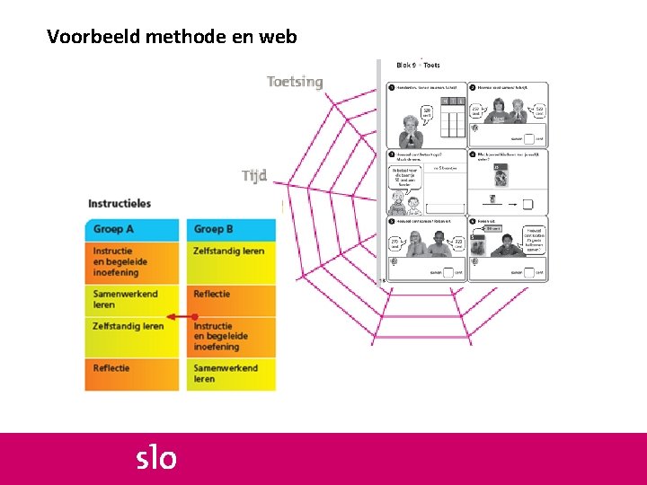 Voorbeeld methode en web 