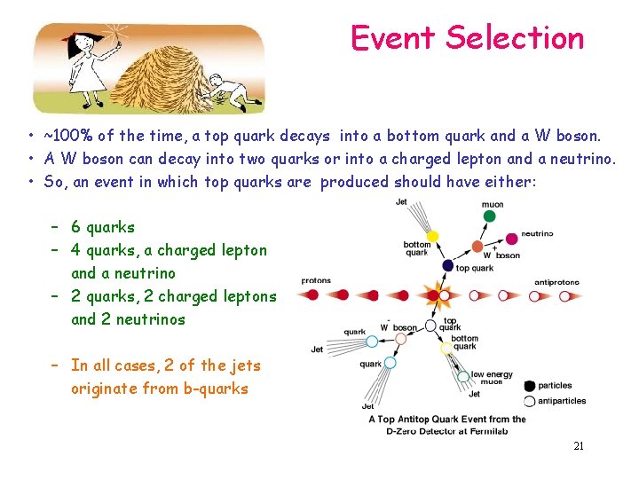 Event Selection • ~100% of the time, a top quark decays into a bottom