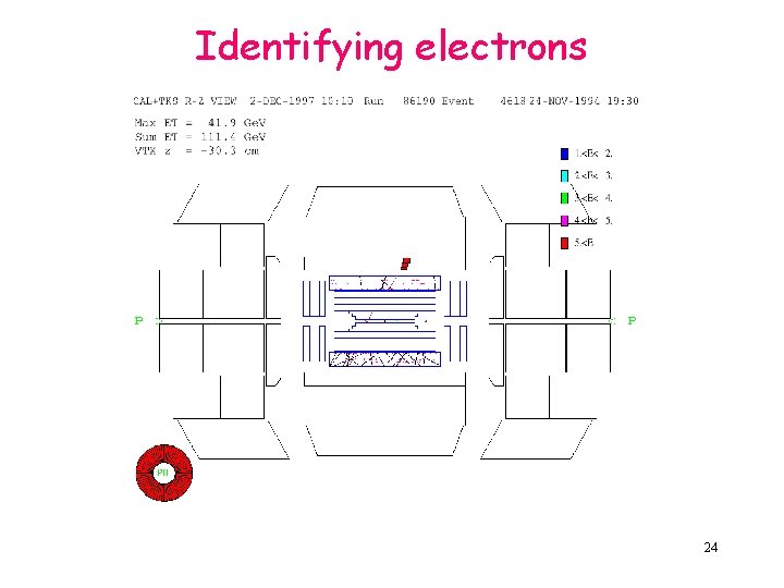 Identifying electrons 24 