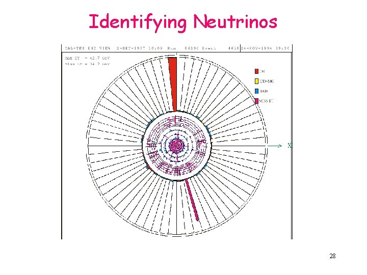 Identifying Neutrinos 28 