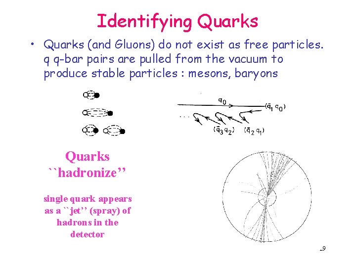 Identifying Quarks • Quarks (and Gluons) do not exist as free particles. q q-bar