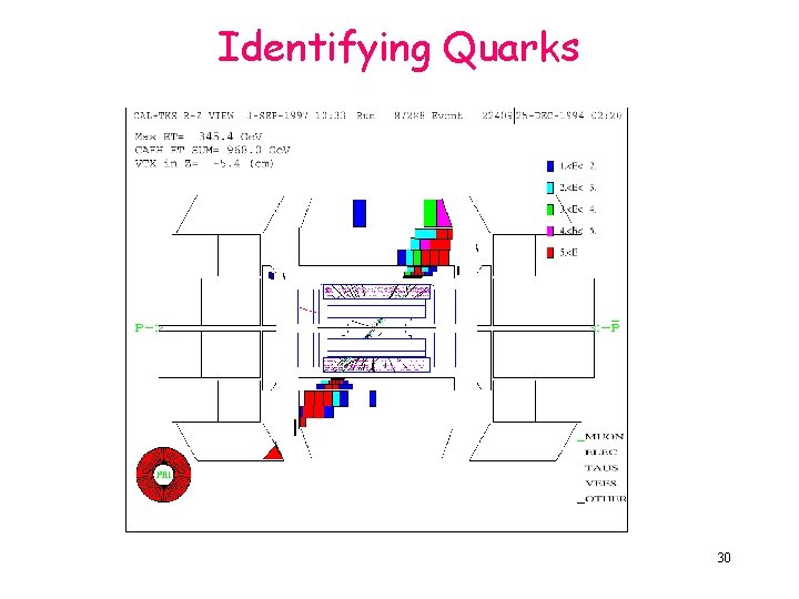 Identifying Quarks 30 