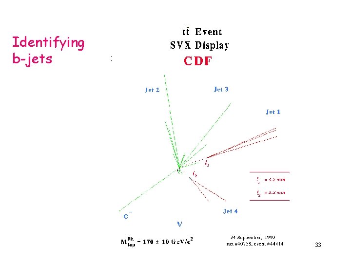 Identifying b-jets 33 