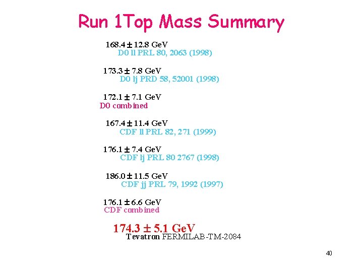 Run 1 Top Mass Summary 168. 4 12. 8 Ge. V D 0 ll