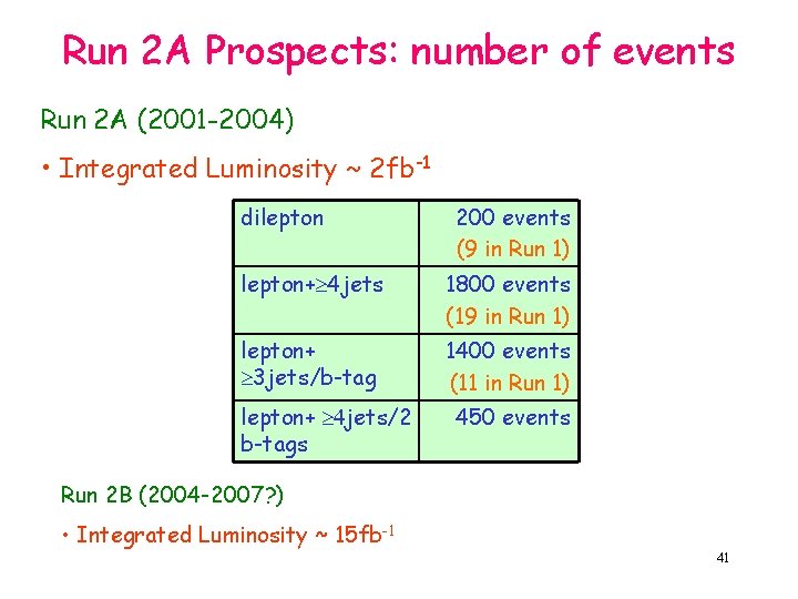 Run 2 A Prospects: number of events Run 2 A (2001 -2004) • Integrated