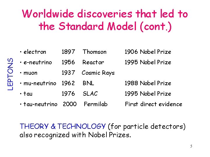 LEPTONS Worldwide discoveries that led to the Standard Model (cont. ) • electron 1897