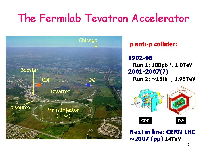 The Fermilab Tevatron Accelerator Chicago p anti-p collider: 1992 -96 Run 1: 100 pb-1,