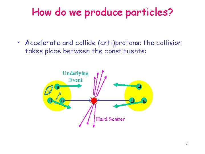 How do we produce particles? • Accelerate and collide (anti)protons: the collision takes place