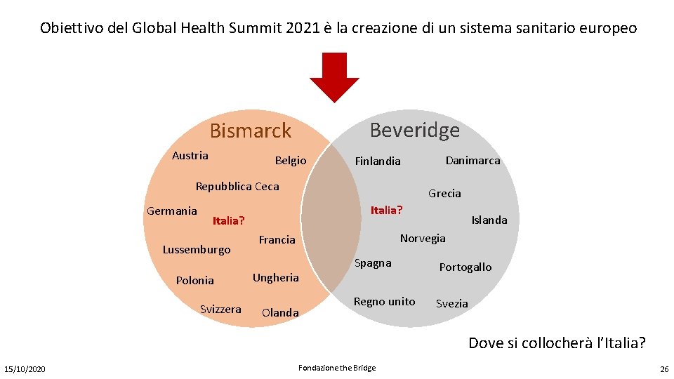 Obiettivo del Global Health Summit 2021 è la creazione di un sistema sanitario europeo