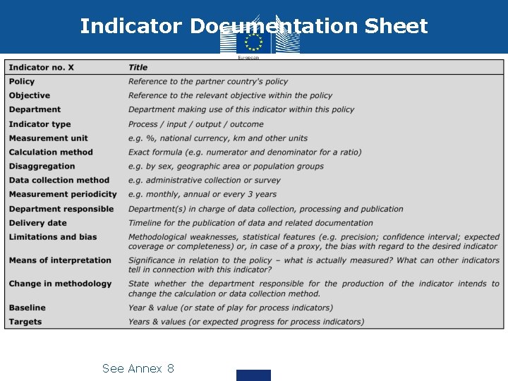 Indicator Documentation Sheet See Annex 8 