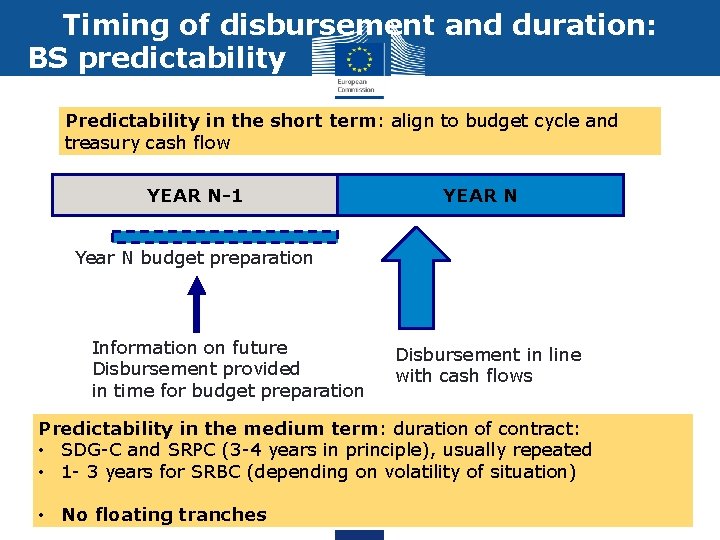 Timing of disbursement and duration: BS predictability Predictability in the short term: align to