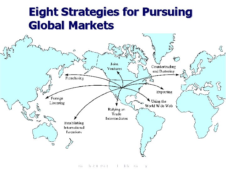 Eight Strategies for Pursuing Global Markets Copyright 2006 Prentice Hall Publishing Company 5 