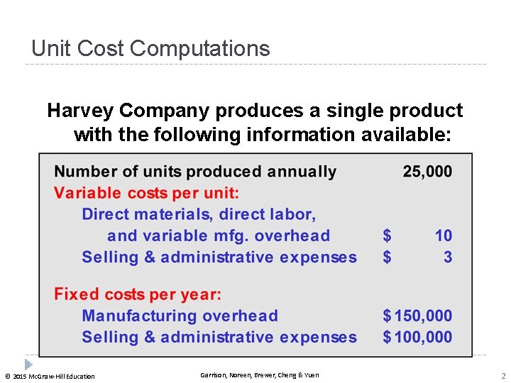 Unit Cost Computations Harvey Company produces a single product with the following information available: