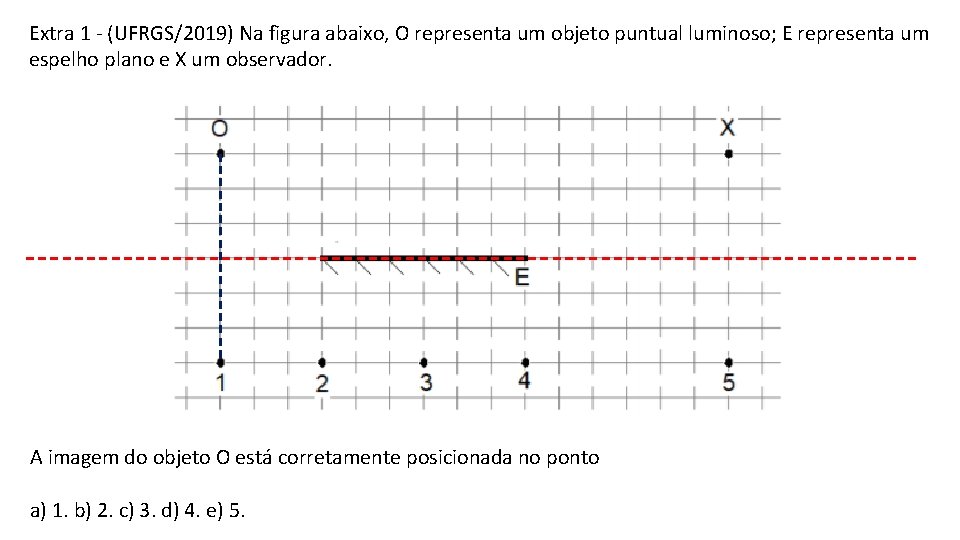 Extra 1 - (UFRGS/2019) Na figura abaixo, O representa um objeto puntual luminoso; E