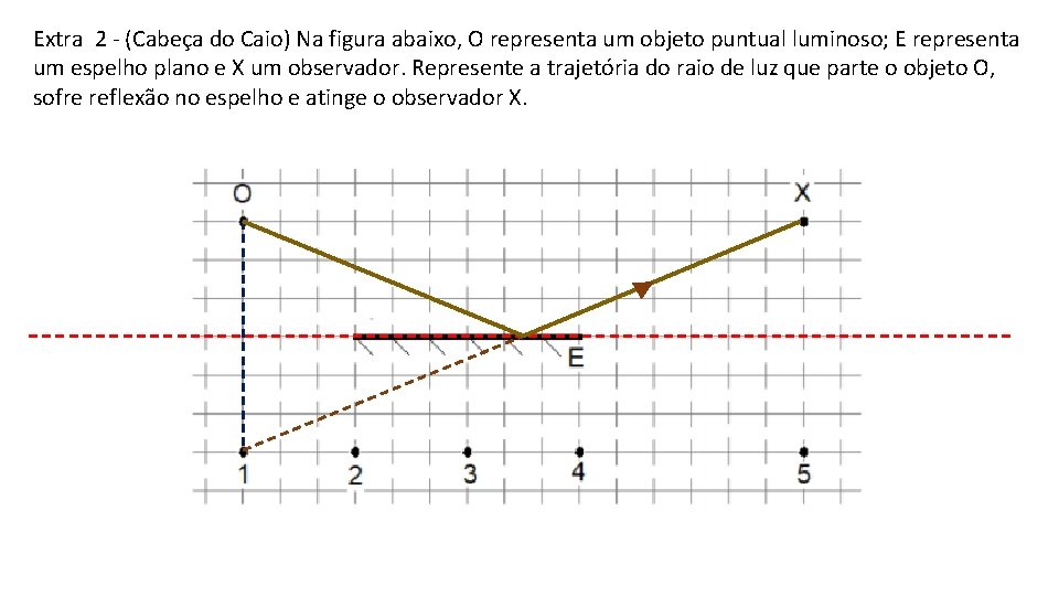 Extra 2 - (Cabeça do Caio) Na figura abaixo, O representa um objeto puntual