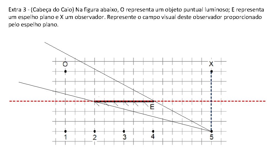 Extra 3 - (Cabeça do Caio) Na figura abaixo, O representa um objeto puntual