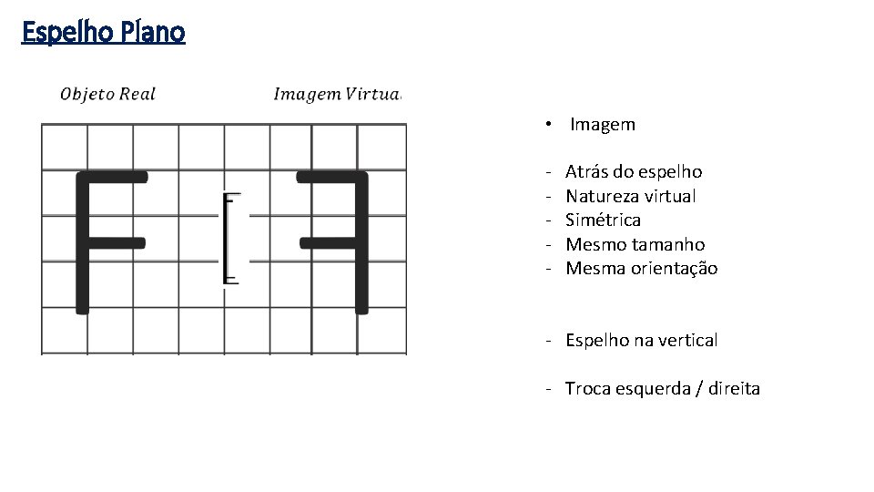 Espelho Plano • Imagem - Atrás do espelho Natureza virtual Simétrica Mesmo tamanho Mesma