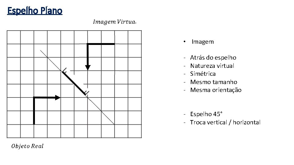 Espelho Plano • Imagem - Atrás do espelho Natureza virtual Simétrica Mesmo tamanho Mesma