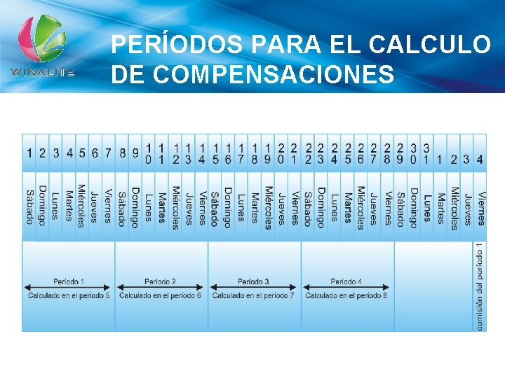 PERÍODOS PARA EL CALCULO DE COMPENSACIONES 