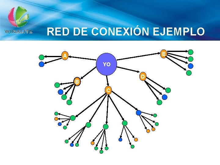 RED DE CONEXIÓN EJEMPLO E A YO D B C 