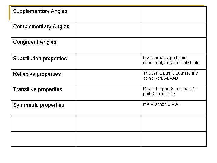 Supplementary Angles Complementary Angles Congruent Angles Substitution properties If you prove 2 parts are