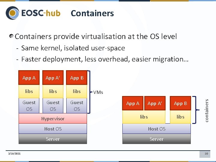 Containers provide virtualisation at the OS level - Same kernel, isolated user-space - Faster