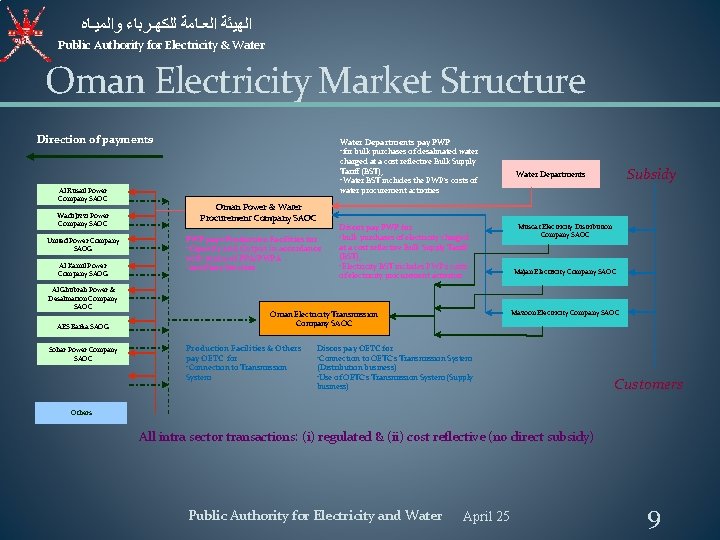  ﺍﻟﻬﻴﺌﺔ ﺍﻟﻌـﺎﻣﺔ ﻟﻠﻜﻬـﺮﺑﺎﺀ ﻭﺍﻟﻤﻴـﺎﻩ Public Authority for Electricity & Water Oman Electricity Market