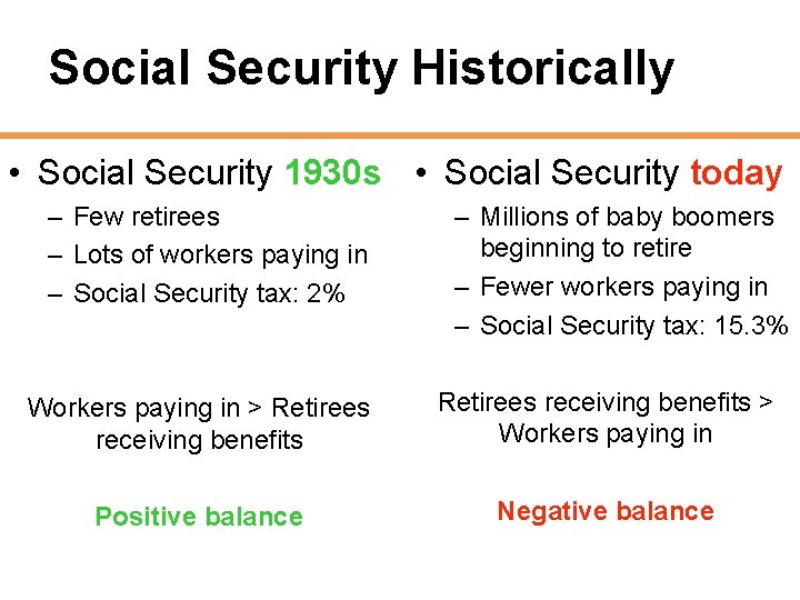 Social Security Historically • Social Security 1930 s • Social Security today – Few