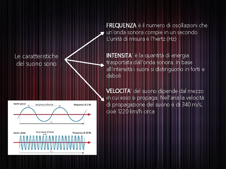 FREQUENZA è il numero di oscillazioni che un'onda sonora compie in un secondo. L’unità