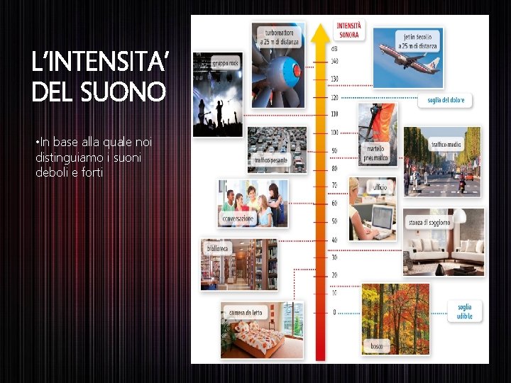 L’INTENSITA’ DEL SUONO • In base alla quale noi distinguiamo i suoni deboli e