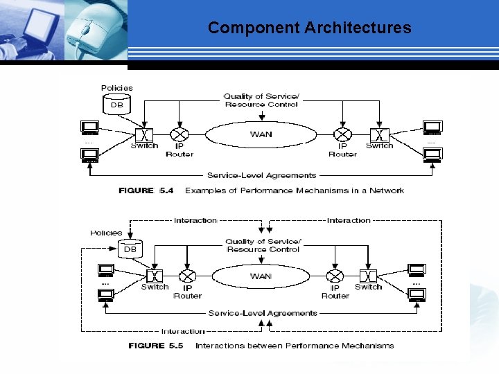 Component Architectures 