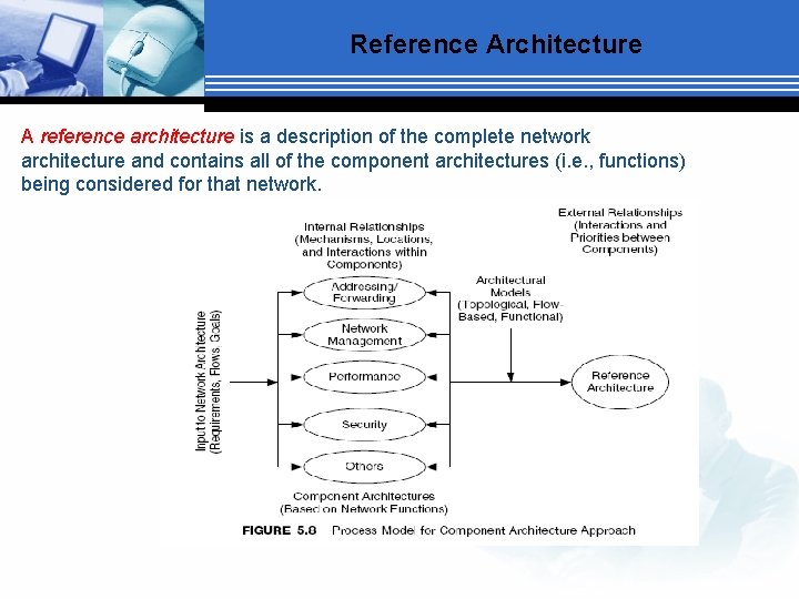 Reference Architecture A reference architecture is a description of the complete network architecture and