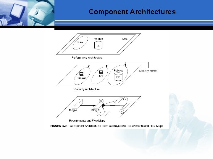 Component Architectures 