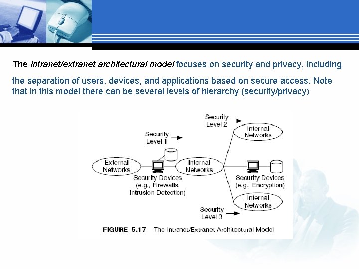 The intranet/extranet architectural model focuses on security and privacy, including the separation of users,