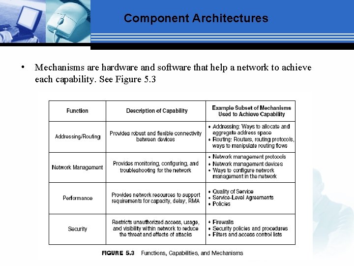 Component Architectures • Mechanisms are hardware and software that help a network to achieve