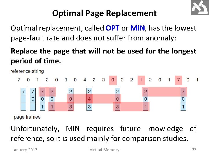 Optimal Page Replacement Optimal replacement, called OPT or MIN, has the lowest page-fault rate