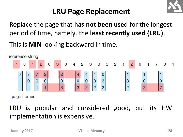 LRU Page Replacement Replace the page that has not been used for the longest