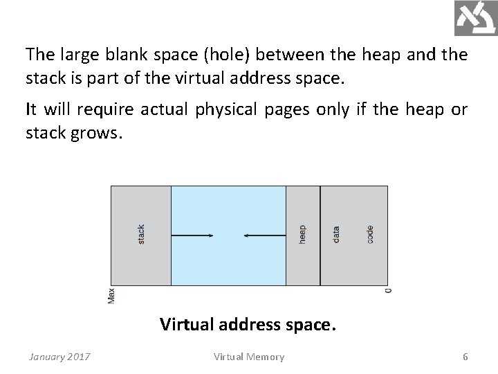 The large blank space (hole) between the heap and the stack is part of