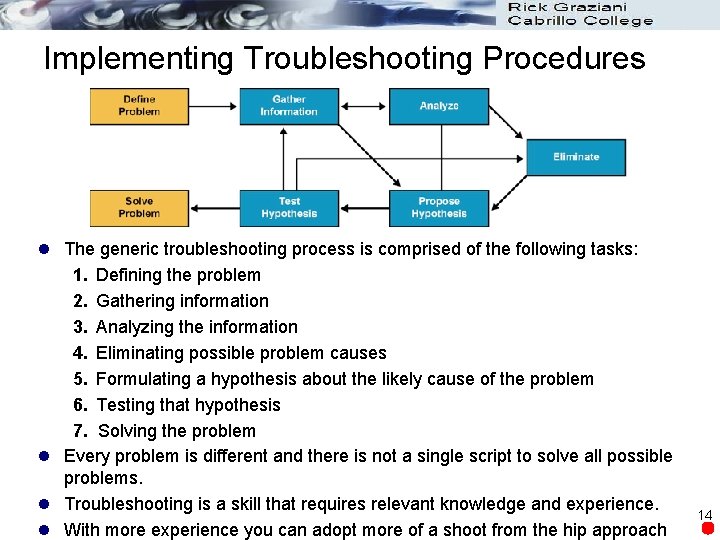 Implementing Troubleshooting Procedures l The generic troubleshooting process is comprised of the following tasks: