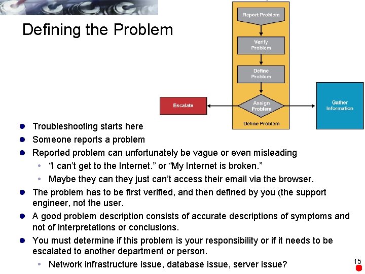 Defining the Problem l Troubleshooting starts here l Someone reports a problem l Reported